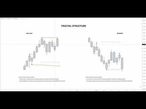 4  Fractal Structure CHoCH   Theory