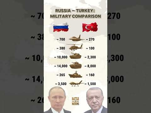 Russia 🇷🇺 vs Turkey 🇹🇷 – Military Power Comparison