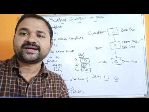 Drawbacks of Procedure Oriented Programming Disadvantages of pop