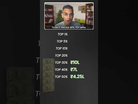 TOP 1% main hone ke liye NET WORTH kitna chahiye?! | Ankur Warikoo #shorts