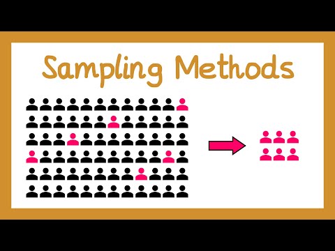 Sampling Methods - Year 1 Statistics [A-level]
