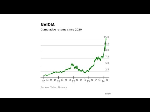 Datons Stories #7 - Stock Market | Preprocess and analyze stock returns