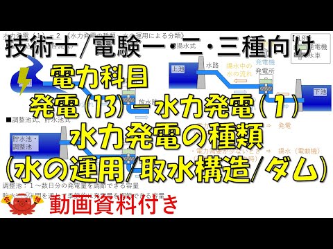 最も重要な水力発電ダムのリスト - 定義