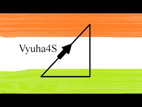 Java Tutorial For Beginners 1 Initial Setup Installing Eclipse Vyuha4s