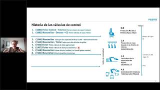 Webinar: Festo Process Automation