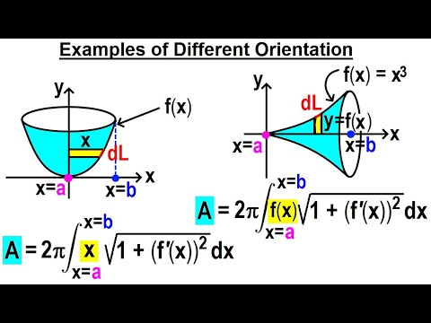 Calculus 2 Ch 19 Surface Area of Revolution 1 of 11 What is Surface Area of Revolution