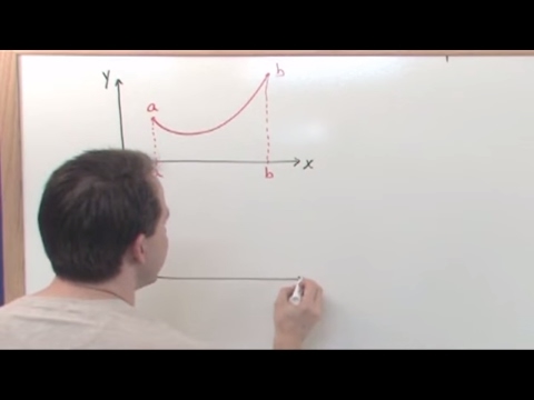 Lesson 8 - Arc Length (Calculus 2 Tutor)