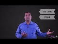 Oracle Database Backup And Recovery Introduction Backup Reco Video 1