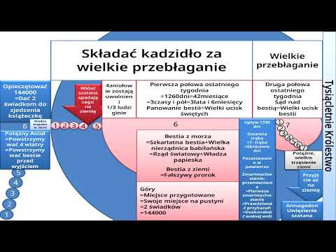1 8 Bóg w czasoprzestrzeni Kenosis i granice poznania