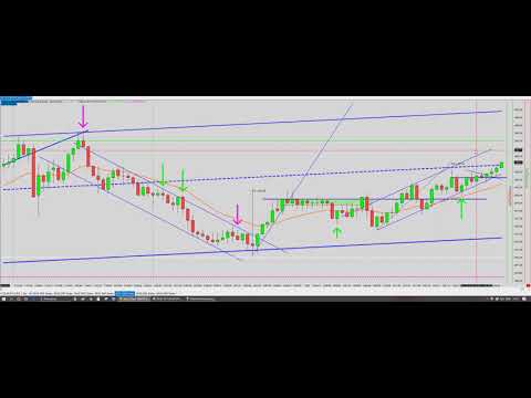 06 09 2019 Price action by Mack