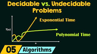 Decidable vs. Undecidable Problems in Algorithms