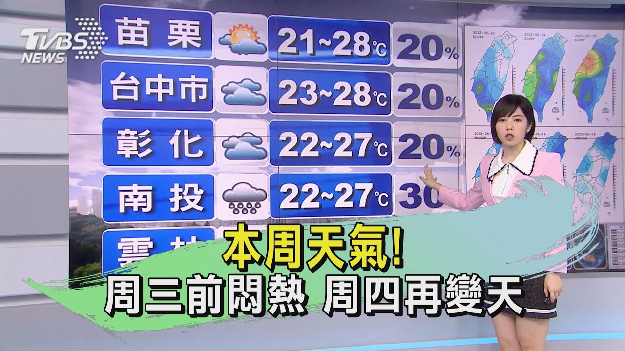 本周天氣!周三前悶熱 周四再變天