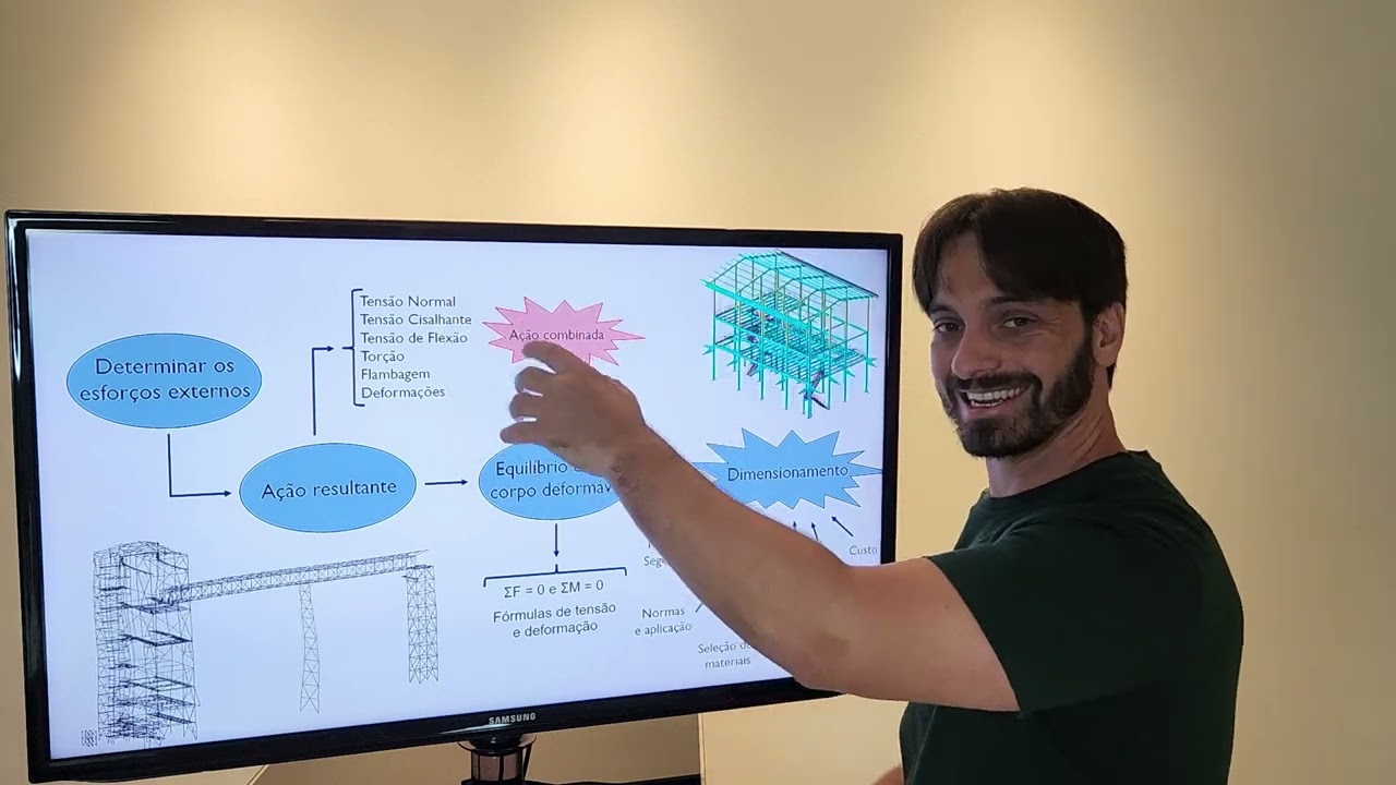 Aula 1 - Introdução à Disciplina Mecânica Estática