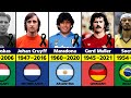 The Greatest Football Players Who Have Died.