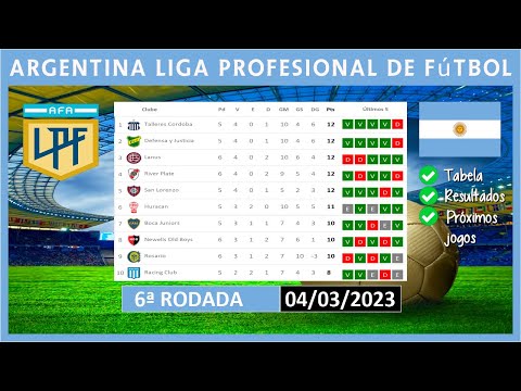 COPA DE LA LIGA PROFESIONAL DE ARGENTINA 2023 | TABLA DE POSICIONES 2023 | (04/03/2023)
