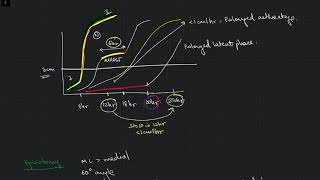 Rapid Revision || OBSTETRICS || ABNORMAL LABOUR || HIGH YIELD