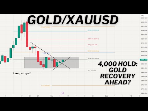 💰 GOLD/XAUUSD Price Prediction NEXT WEEK (Forecast & Analysis) | November 2025 Outlook #xauusd #gold