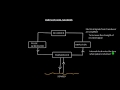 Bridge Equipment Echo Sounder Complete Lecture