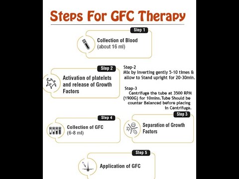 4e advance growth factor concentrate kit(gfc), in pan india,...