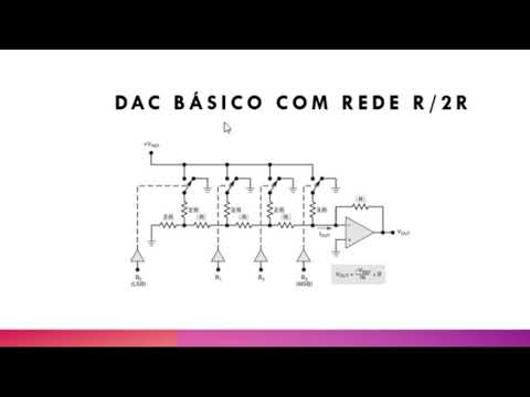 Funcionamento da Rede R/2R