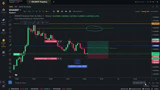 como hacer scalping en binance futuros 3% en una posicion