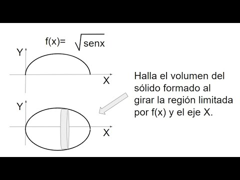 HALLAR EL VOLUMEN. MÉTODO DISCOS. Integración