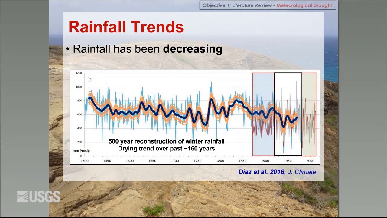 Rainfall Variability and Drought in the Hawaiian Islands