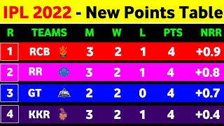 IPL 2022 - After Rcb Vs Rr Match Points Table