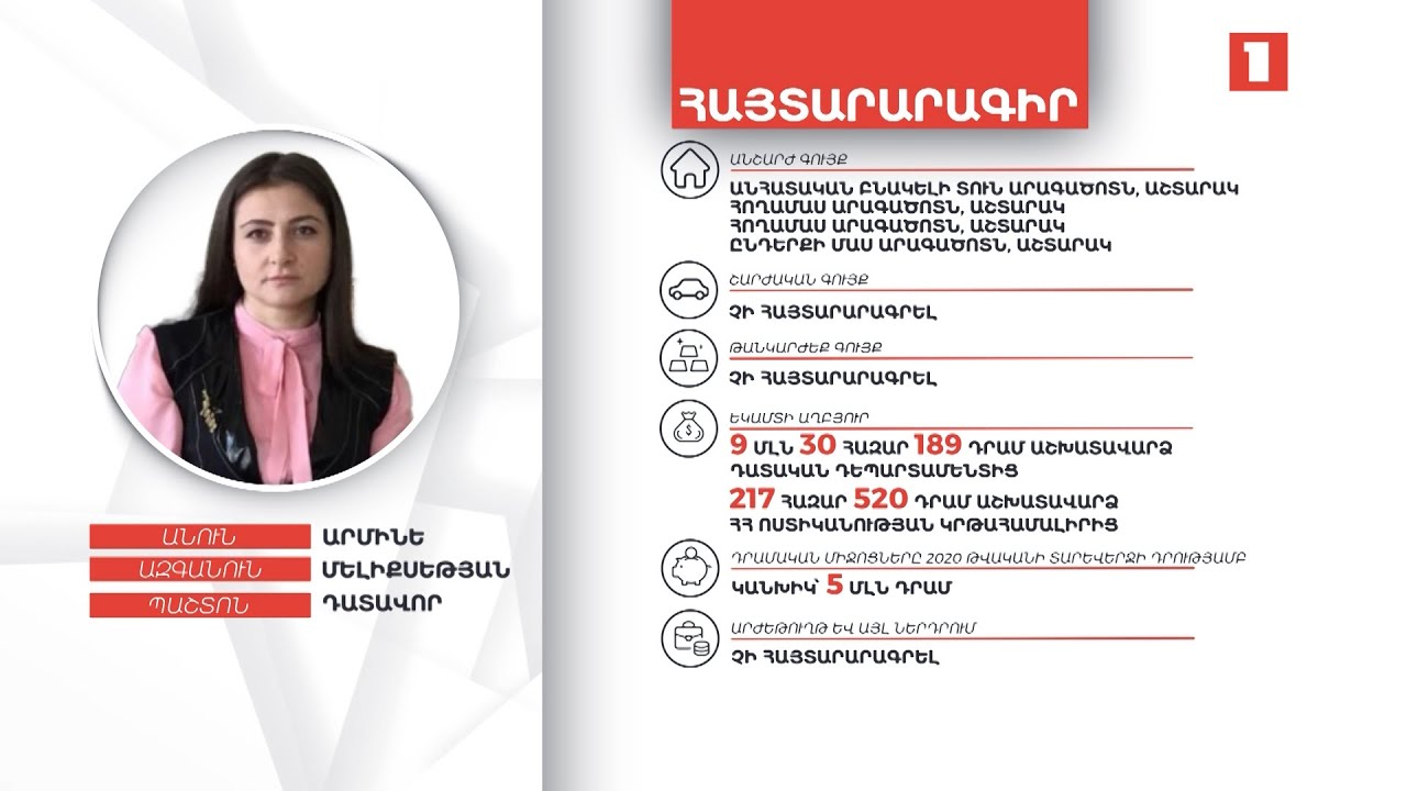 Դատավոր Արմինե Մելիքսեթյանի գույքի և եկամուտների հայտարարագիրը
