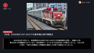 日刊ランキング動画