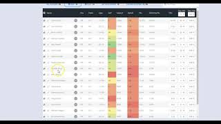 Optimizer Tutorial - Fanduel Single Game MVP Lineups