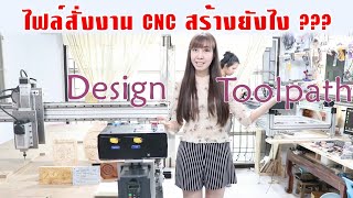 เรื่องน่ารู้เครื่อง CNC หลักการสร้างไฟล์สั่งงาน เรื่องน่ารู้เครื่อง CNC หลักการสร้างไฟล์สั่งงาน