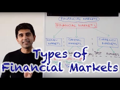 Types of Financial Markets - Money Market, Capital Market, Currency Markets