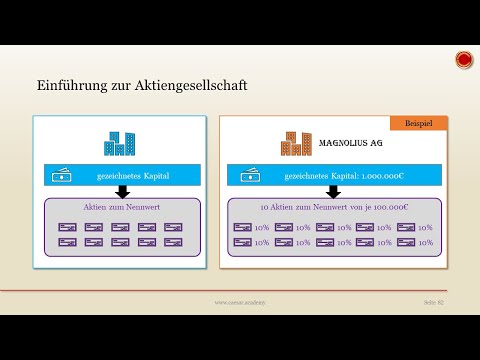 Aktiengesellschaft - 👨🏼‍🎓 EINFACH ERKLÄRT 👩🏼‍🎓