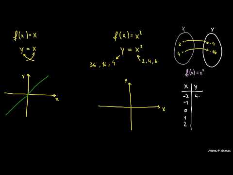 Función Cuadrática: Significado de los Coeficientes (a, b, c)
