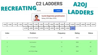 Introducing C2Ladders | Recreating A2OJ Ladders