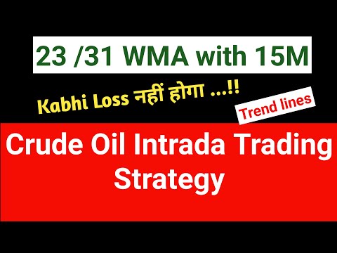 Crude Oil Intraday Trading Strategy  l Moving Average Crossover Strategy Crude Oil