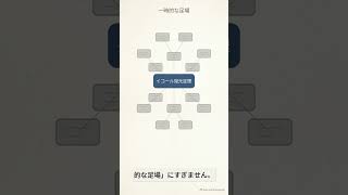 思考を圧縮する「シンイチ数学の後追い術」#定義存在学 #吉見真一 #NotebookLM #後追い術 #ChatGPT #思考実験 #イコール復元定理 #AI活用