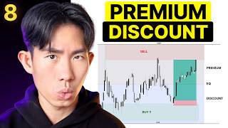 Premium and Discount Trading Guide — Step-by-Step Guide & Transcript