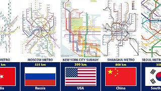 Largest Metro System From Different Countries