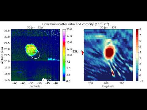 Inquiétantes répercussions des feux de forêt australiens de 2019-2020 sur la stratosphère | CNRS Terre & Univers