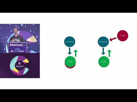ElixirConf 2019 - Lighting Talk - Testing Multi Node Phoenix with Exunit