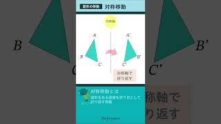 図形の移動-4『対称移動』