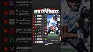 Top 10 HS Defensive Backs in 2026 🙅‍♂️ 🏈 #shorts