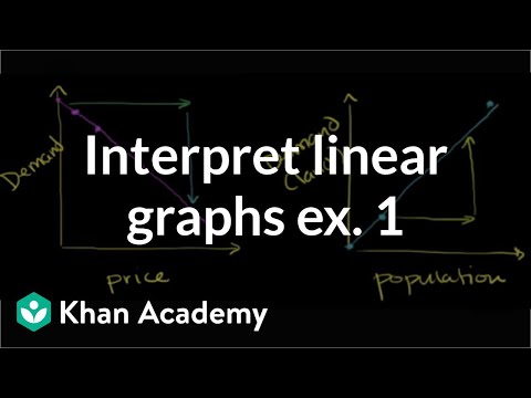 Interpreting linear relationships