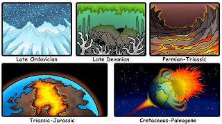 The 5 Times The World Ended, Explained in Just 10 Minutes