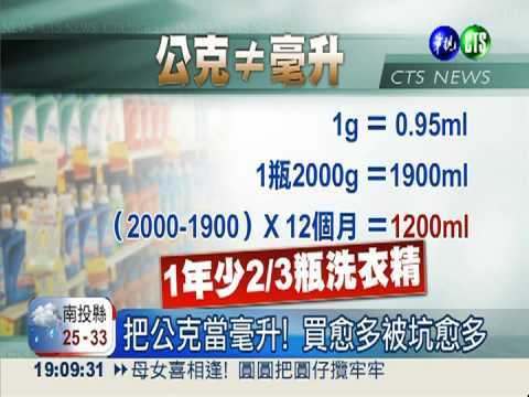 1克非1毫升 標示混亂買東西被誆