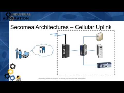 Secure Remote Access Solutions