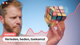 Klimaatverandering in 3x10 minuten