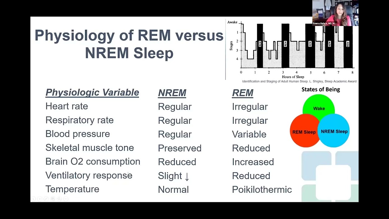 II. An Introduction to Sleep Disorders: Principles of Sleep Health